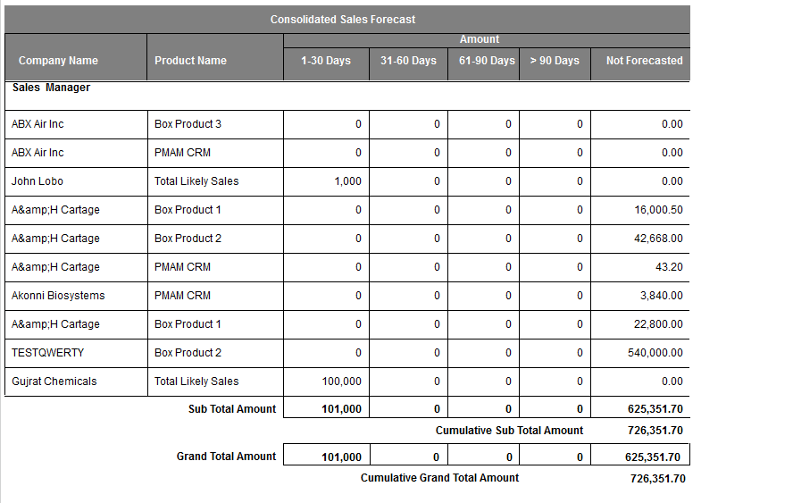 sales_forecast_consolidated.png