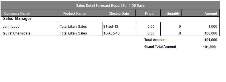 sales_forecast_detailed_report.png