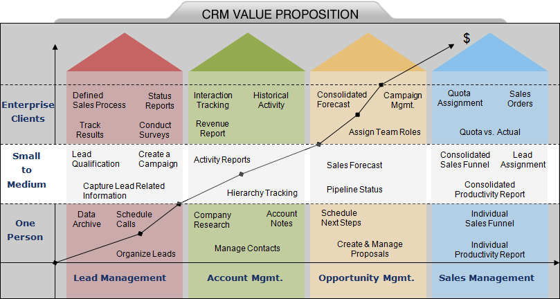 Why PMAMCRM